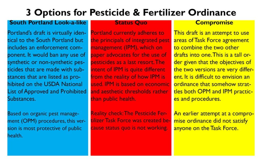 West End News - Important vote on pesticide and fertilizer ordinance - 3 options
