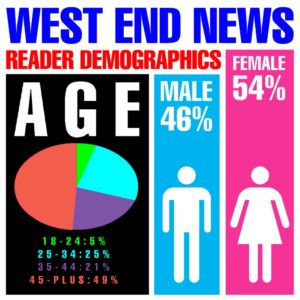 WEN Reader Survey - Demographics graph