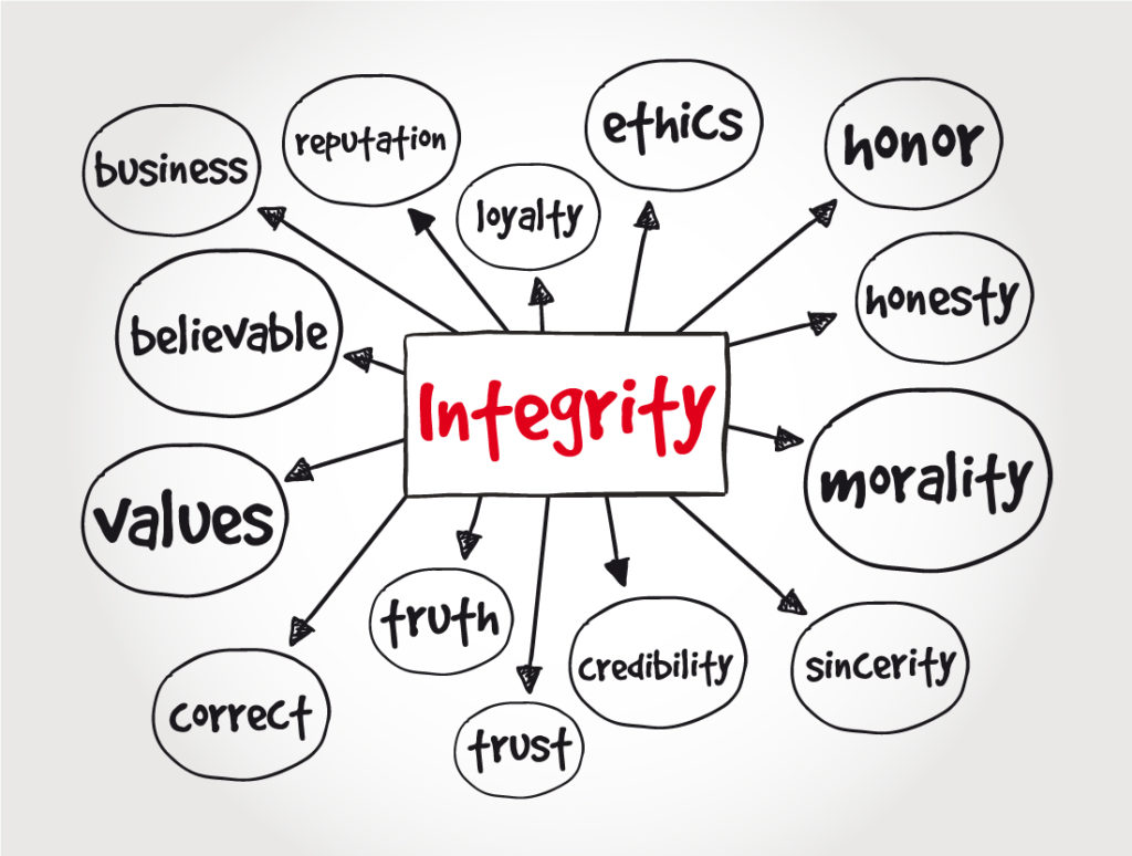 West End News - Ethical leadership - Integrity mind map by dizain / adobe stock