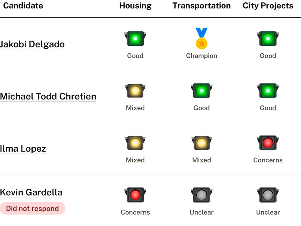 UCP - Survey response grades City Council D5