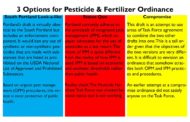 Important vote on pesticide and fertilizer ordinance