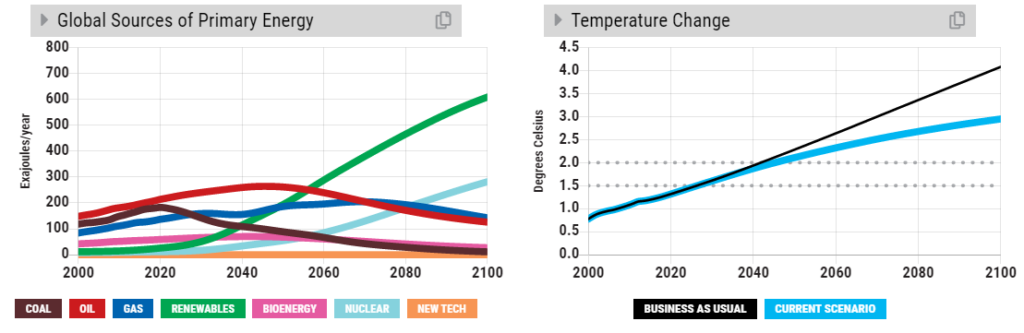 West End News - EnRoads Climate Solution Simulator