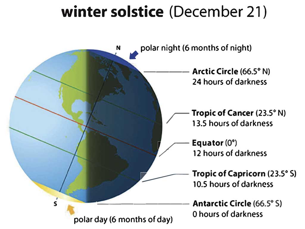 West End News - Winter Solstice Illustration