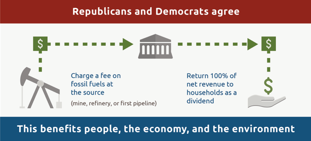 West End News - Carbon Cash Back 4 ME - Infographic from Citizens' Climate Lobby