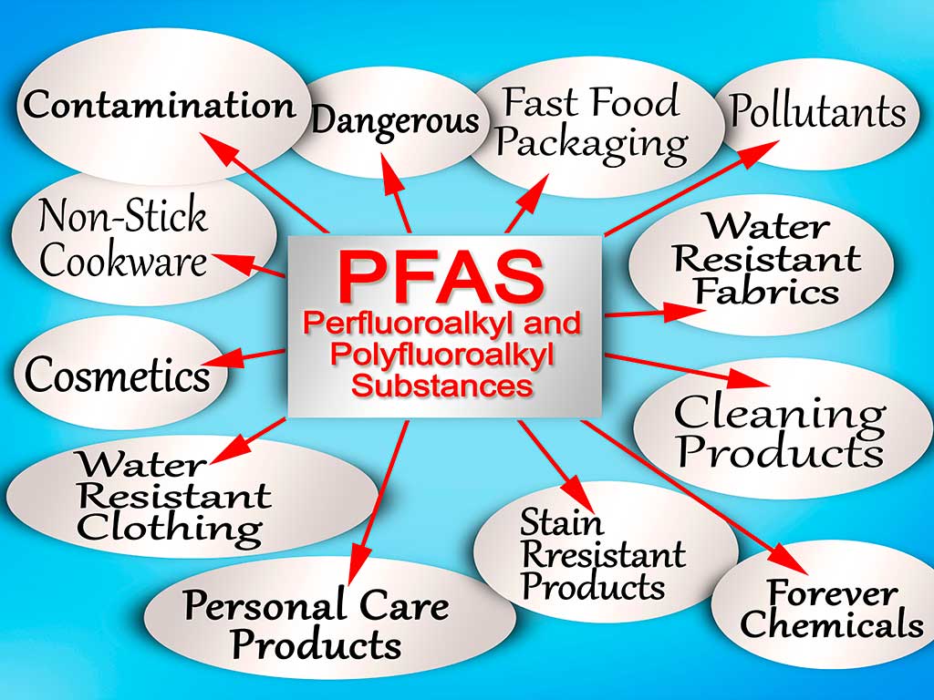 Infographic about dangerous PFAS Perfluoroalkyl and Polyfluoroalkyl Substances used due to their enhanced water-resistant properties
