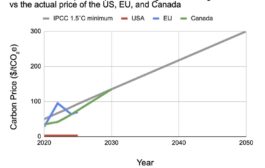 Action is the Antidote: A Post-Election Path to Climate Security