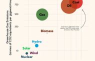 Wanna Work for Peace, Health, and Security? Work for Clean Energy